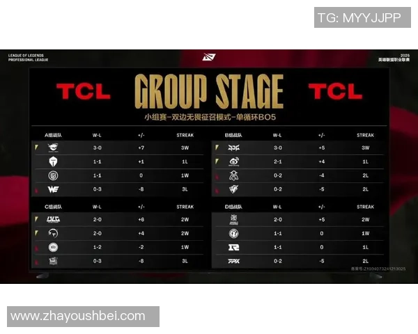 全球挑战赛最新积分榜IG战队以67分稳居第一位 全球挑战赛最新积分榜IG战队以67分稳居第一位
