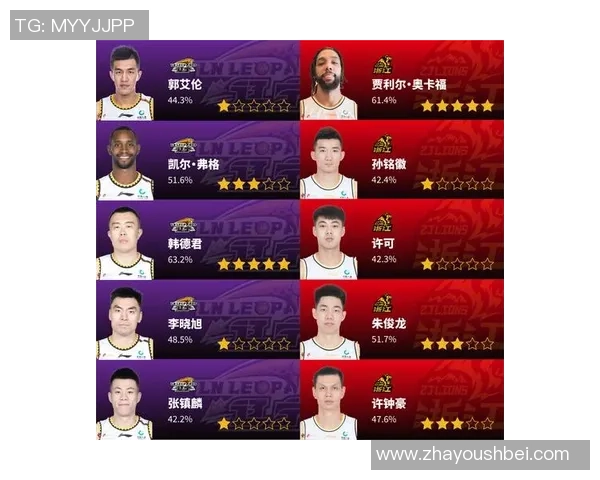 成都篮球队耐力训练的挑战与突破探讨 成都篮球队耐力训练的挑战与突破探讨